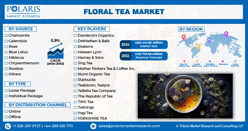 Floral Tea